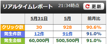 5月成果報告 月500,500円