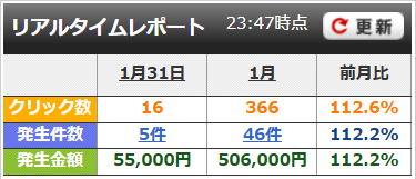 1月成果報告 月506,000円