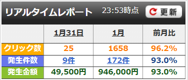 1月成果報告 月946,000円